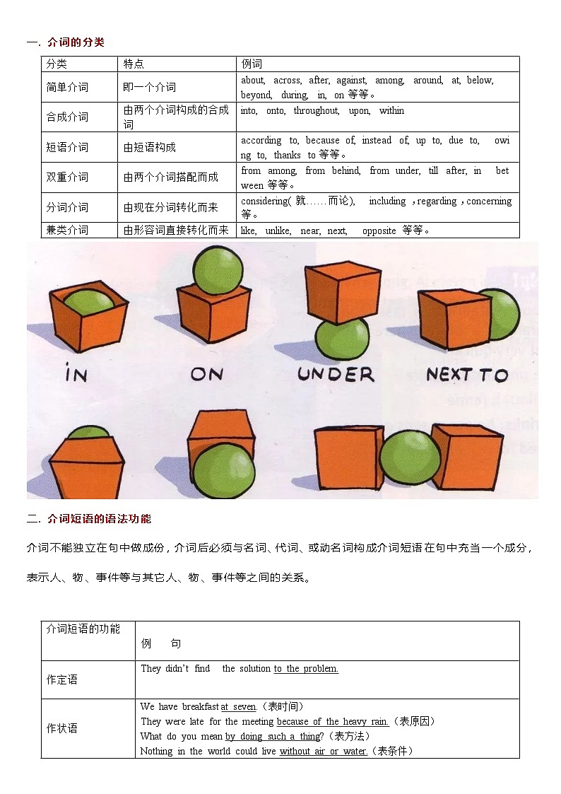 高考英语：知识汇总-介词（学案）第2页