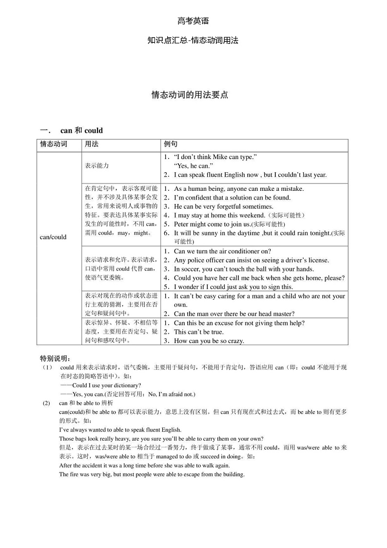 高考英语：知识汇总-情态动词（学案）第1页