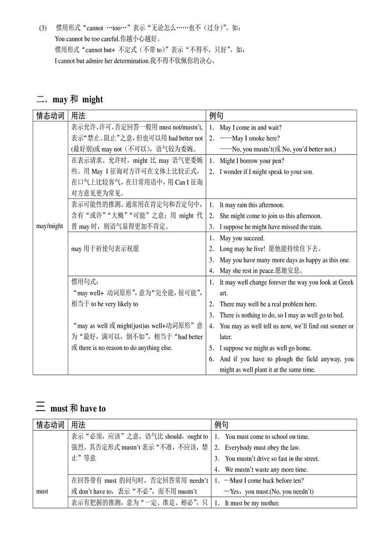 高考英语：知识汇总-情态动词（学案）第2页
