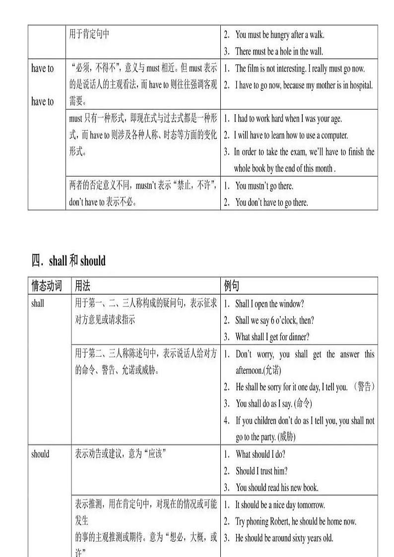 高考英语：知识汇总-情态动词（学案）第3页
