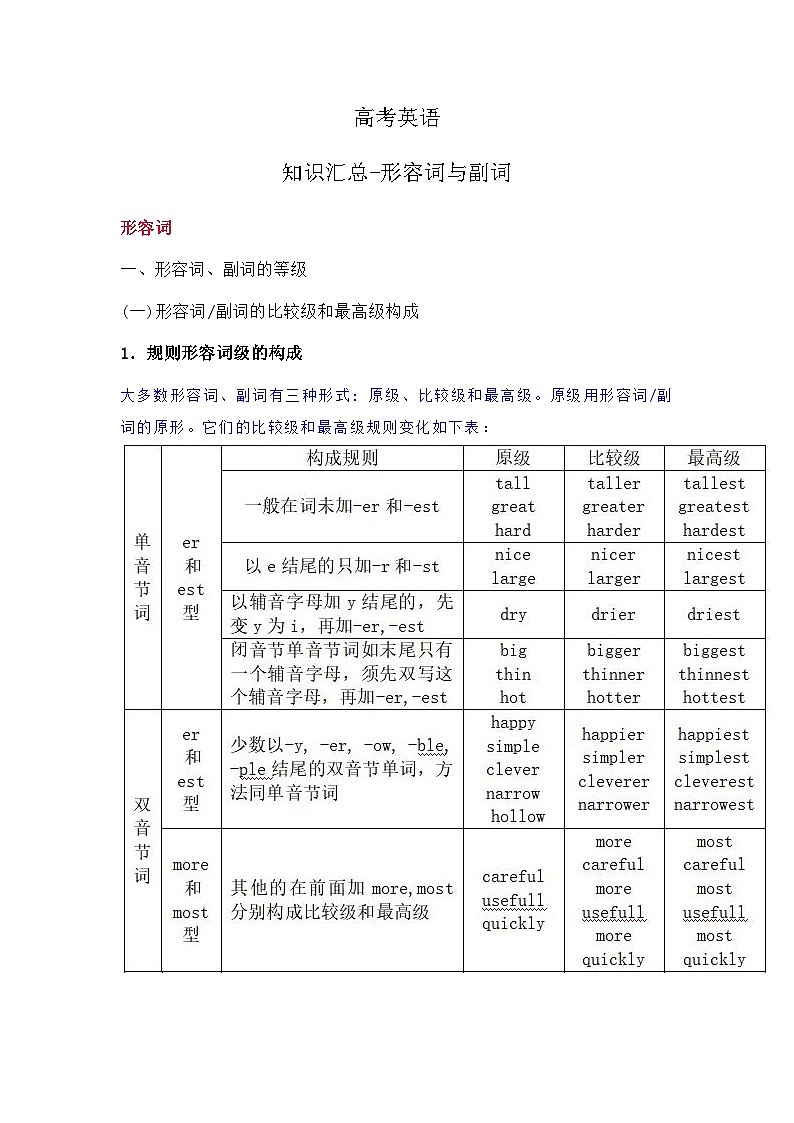 高考英语：知识汇总-形容词与副词（学案）第1页
