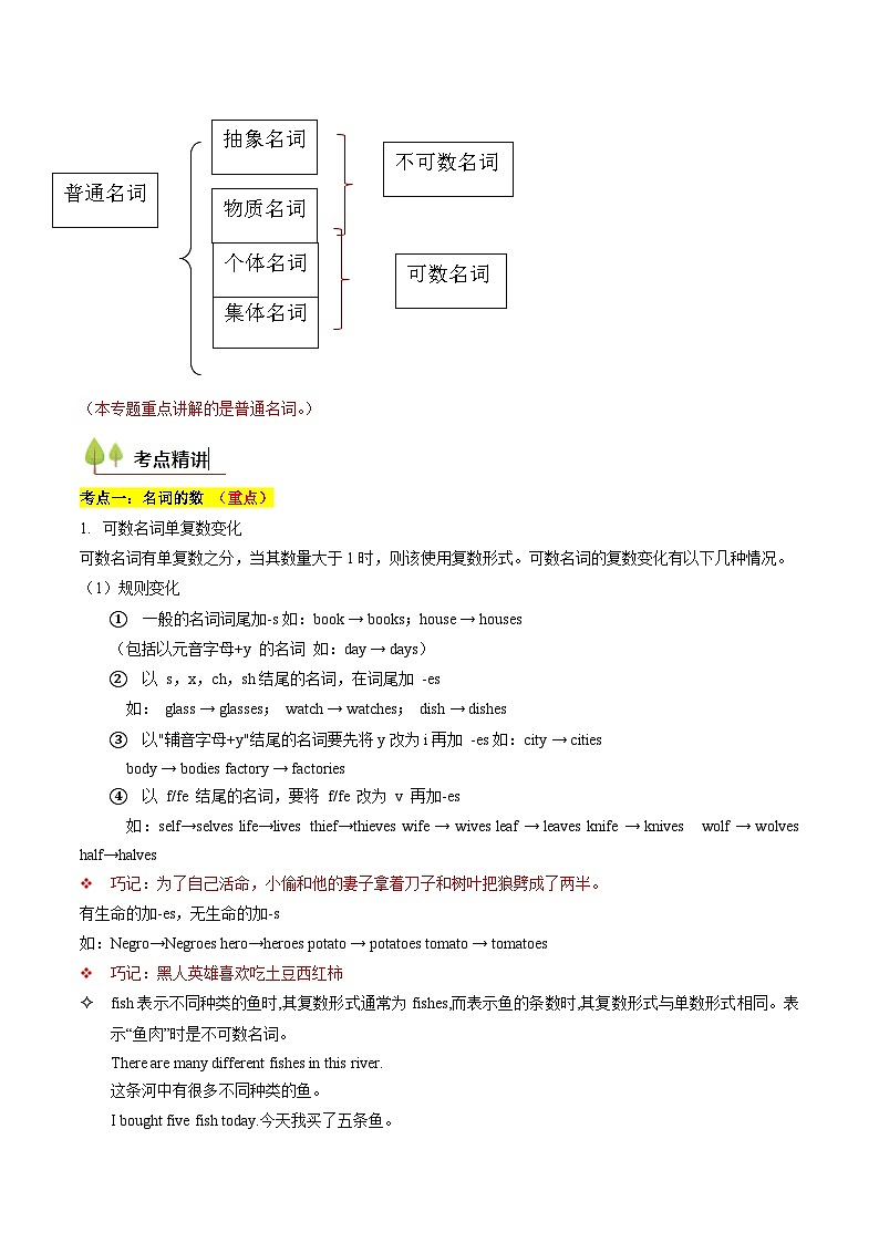  考点03 高考高频考点名词(教师版)备战2025年高考英语一轮复习考点讲义（北京专用）第2页