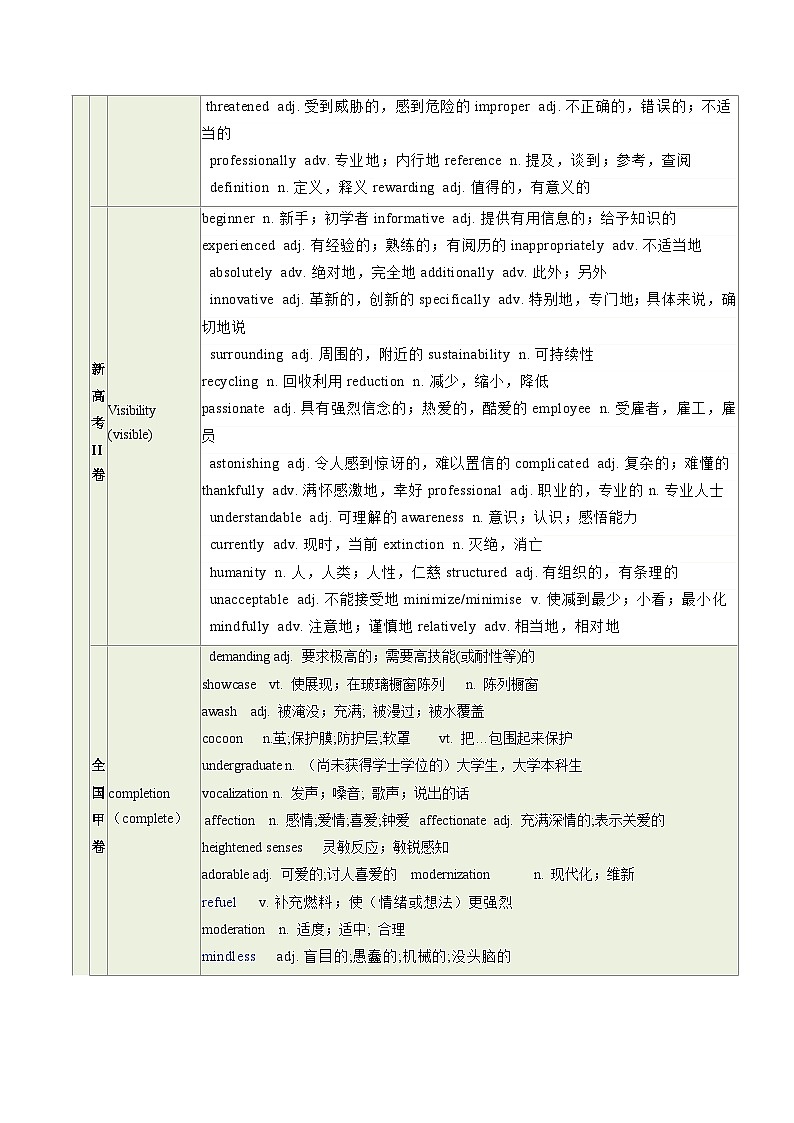 第01讲 构词法(教师版)备战2025年高考英语一轮复习考点讲义（北京专用）第2页