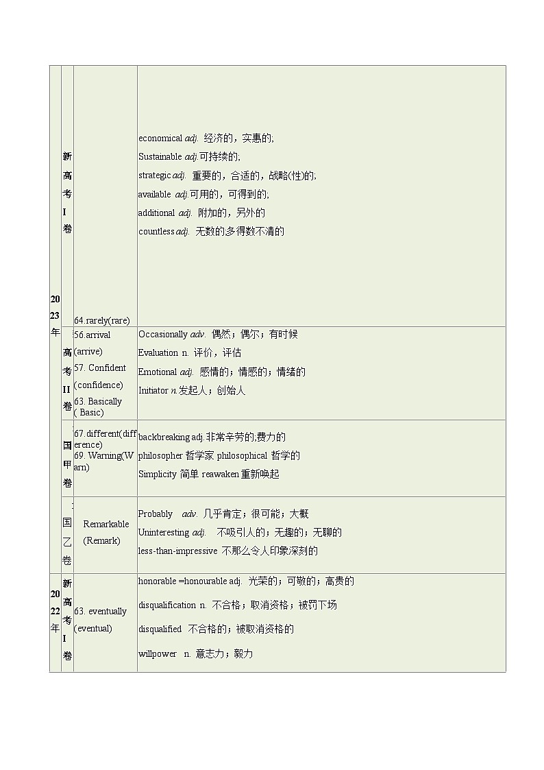 第01讲 构词法(教师版)备战2025年高考英语一轮复习考点讲义（北京专用）第3页