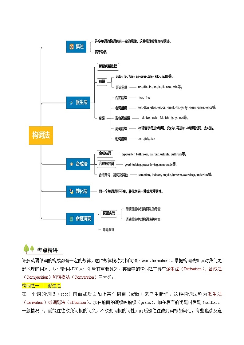 第01讲 构词法(含答案)备战2025年高考英语一轮复习考点讲义(北京专用)-学案下载-教习网