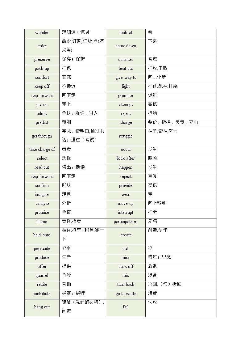 第03讲 高考高频动词(学生版) 备战2025年高考英语一轮复习考点讲义（北京专用）第2页