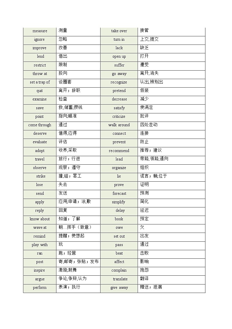 第03讲 高考高频动词(教师版) 备战2025年高考英语一轮复习考点讲义（北京专用）第3页
