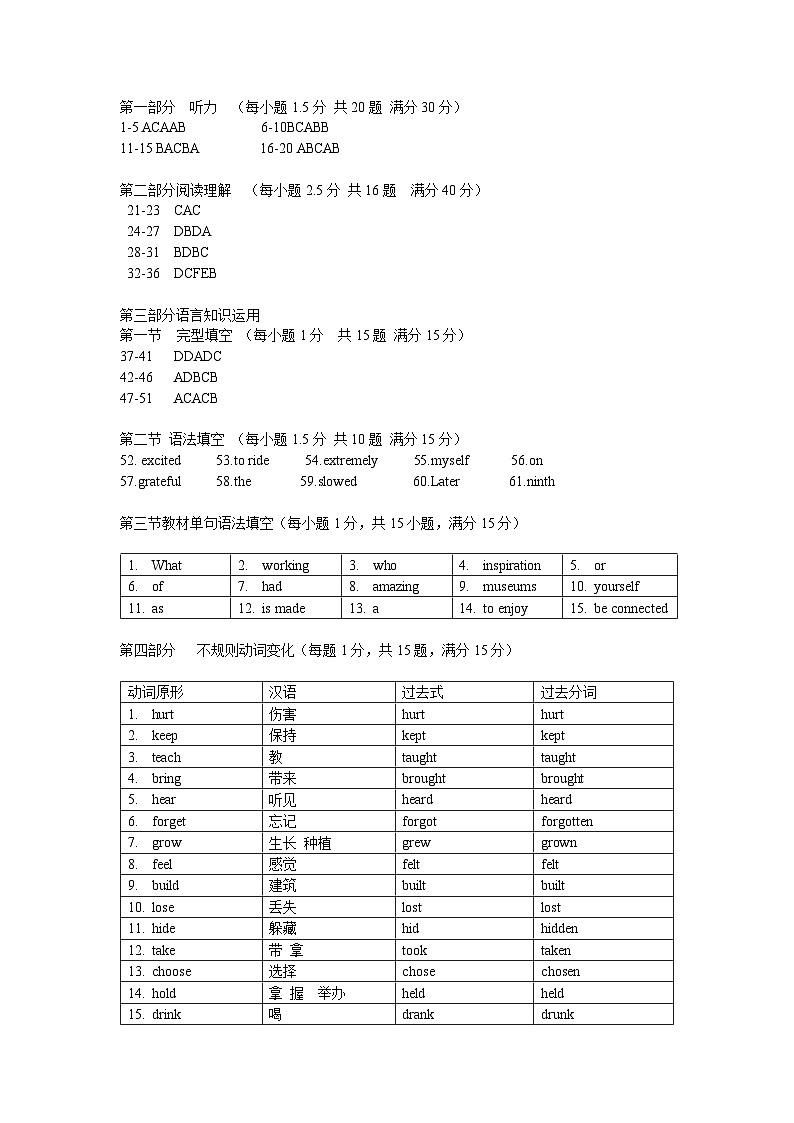 答案第1页