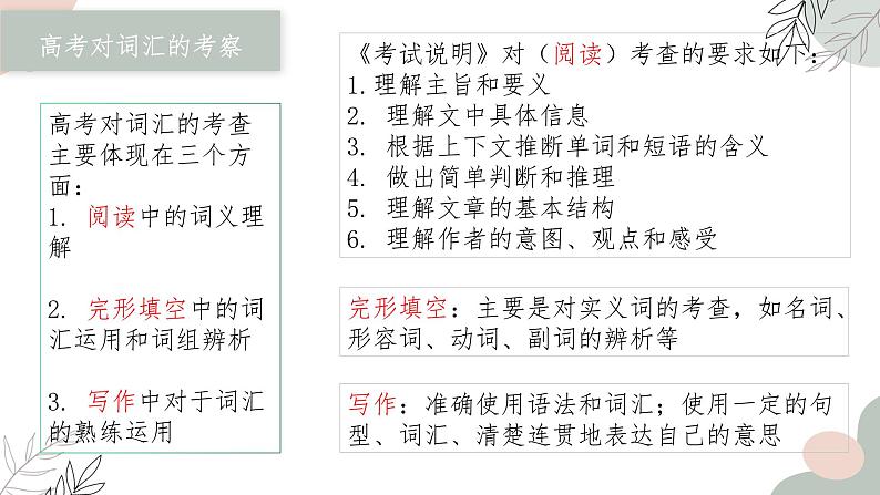 2025届高考英语词汇一轮复习策略课件第4页