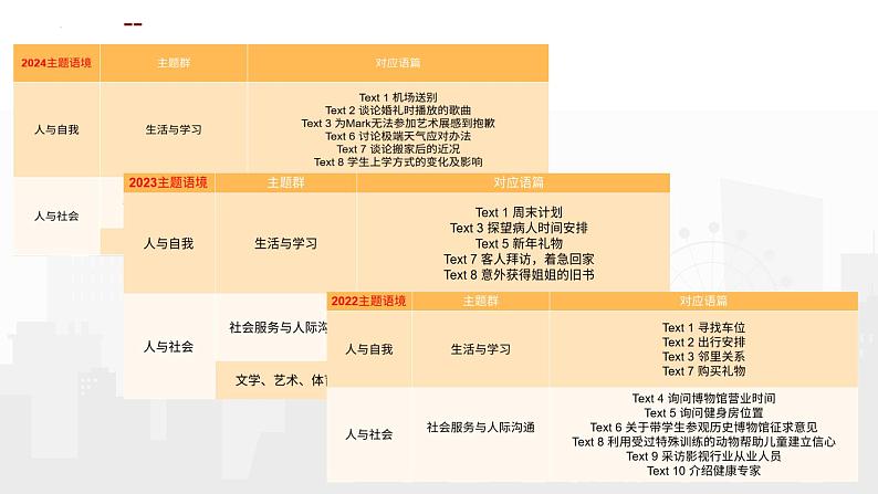 2025届高考英语一轮复习听力专题备考策略 课件第5页