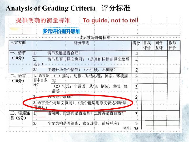 2025届高考英语一轮复习读后续写说课课件第8页