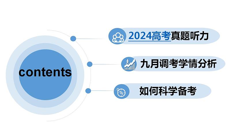 2025届高考英语一轮复习听力备考 课件第2页