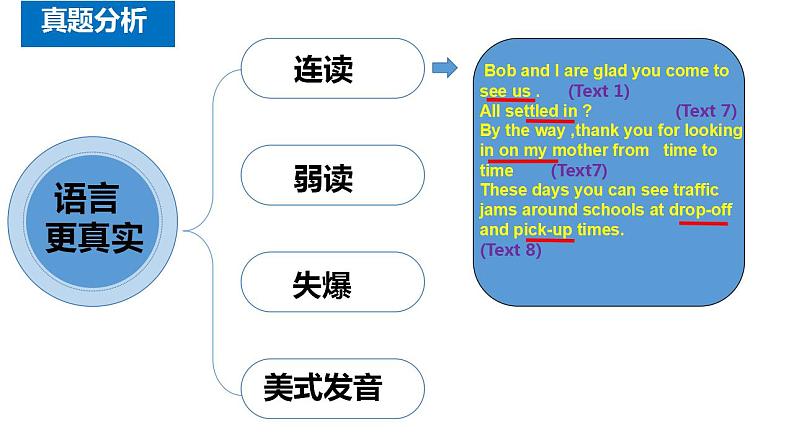 2025届高考英语一轮复习听力备考 课件第7页