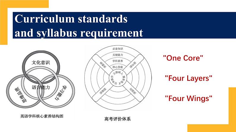 2025届高考英语一轮复习听力长对话策略课件第3页