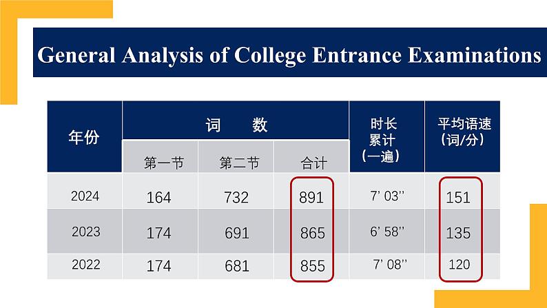 2025届高考英语一轮复习听力长对话策略课件第6页