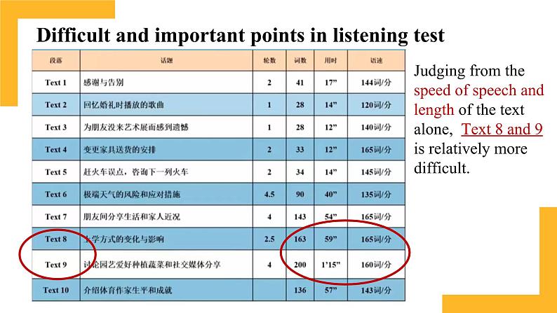 2025届高考英语一轮复习听力长对话策略课件第8页