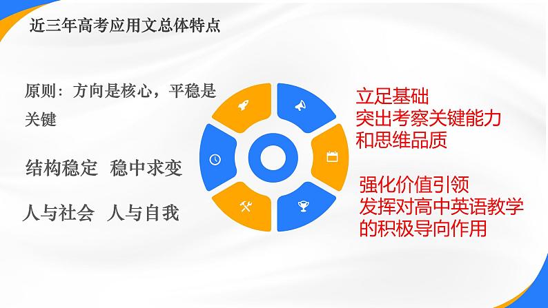 2025届高考英语一轮复习应用文备考策略 3 课件第8页