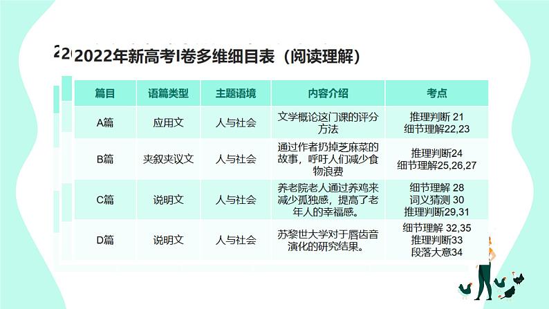 2025届高考英语一轮复习阅读理解备考策略课件第8页