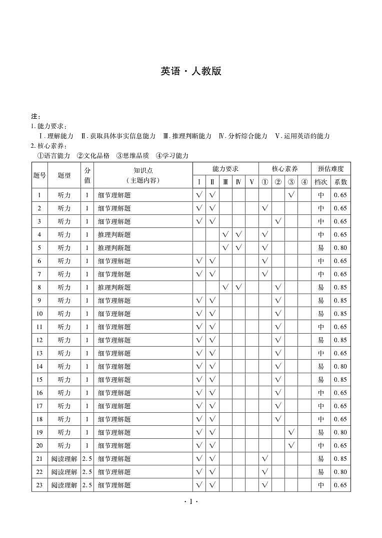 高二英语答案第1页