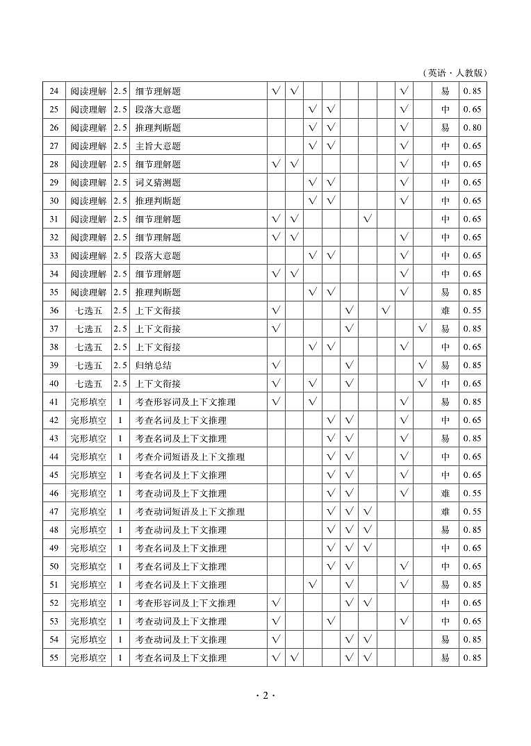 高二英语答案第2页
