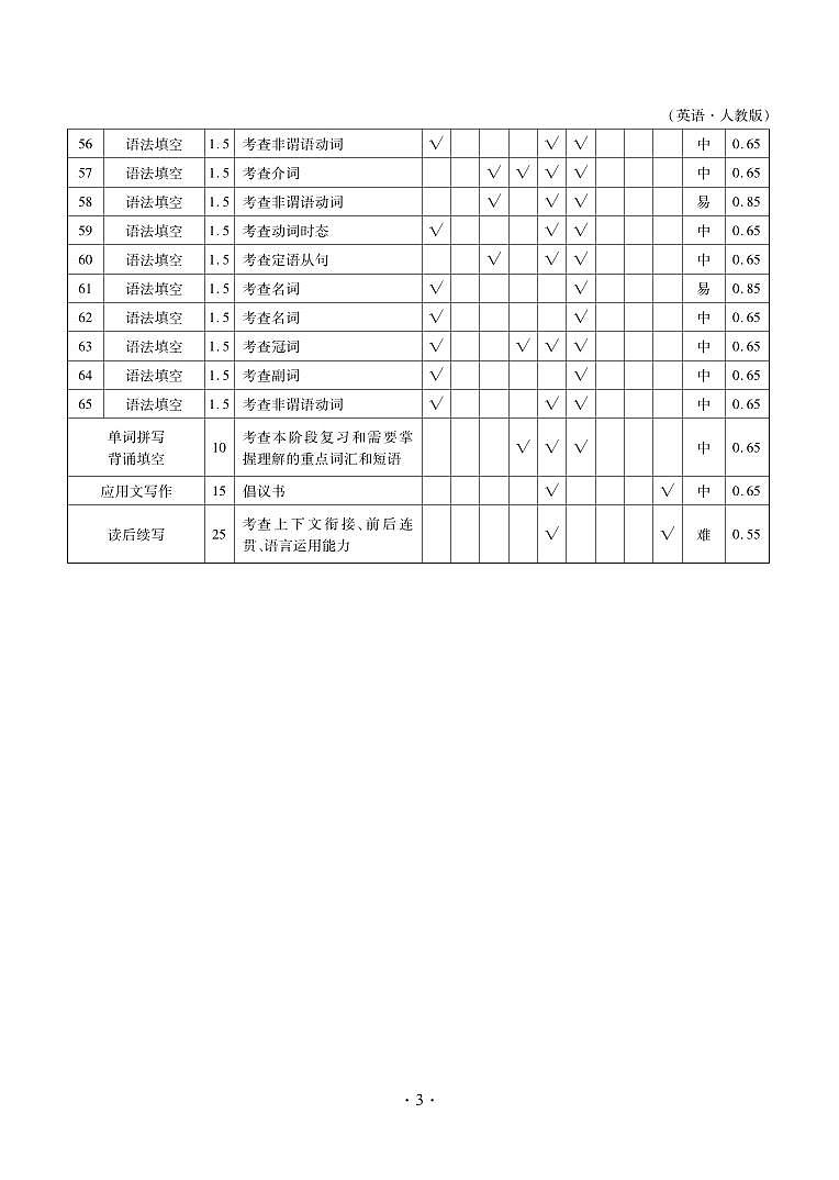 高二英语答案第3页