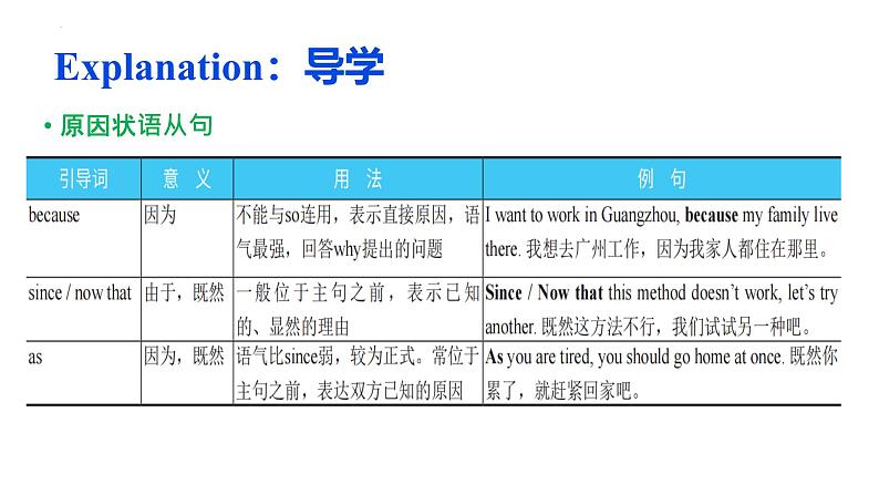 状语从句3课件-2025届高三英语一轮复习第4页