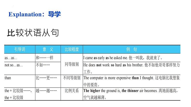 状语从句3课件-2025届高三英语一轮复习第6页