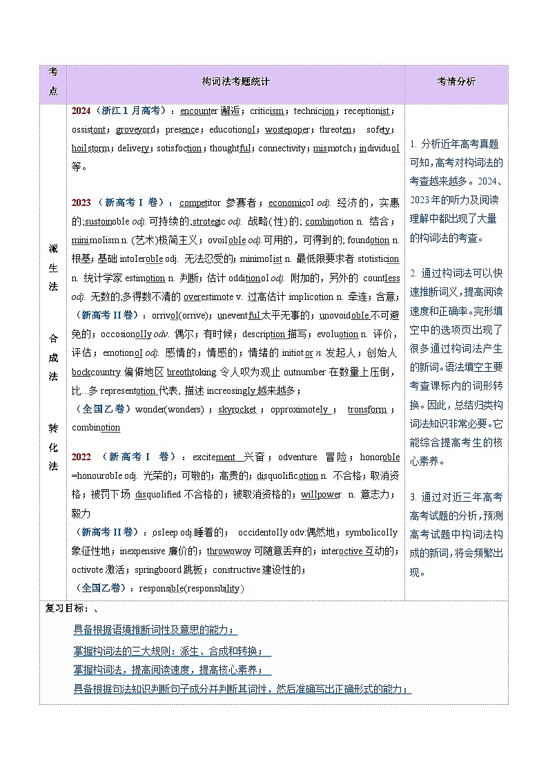2024-2025学年高考英语第一轮复习(新高考全国通用)第1部分词汇第07讲构词法(讲义)(原卷版+解析)第2页