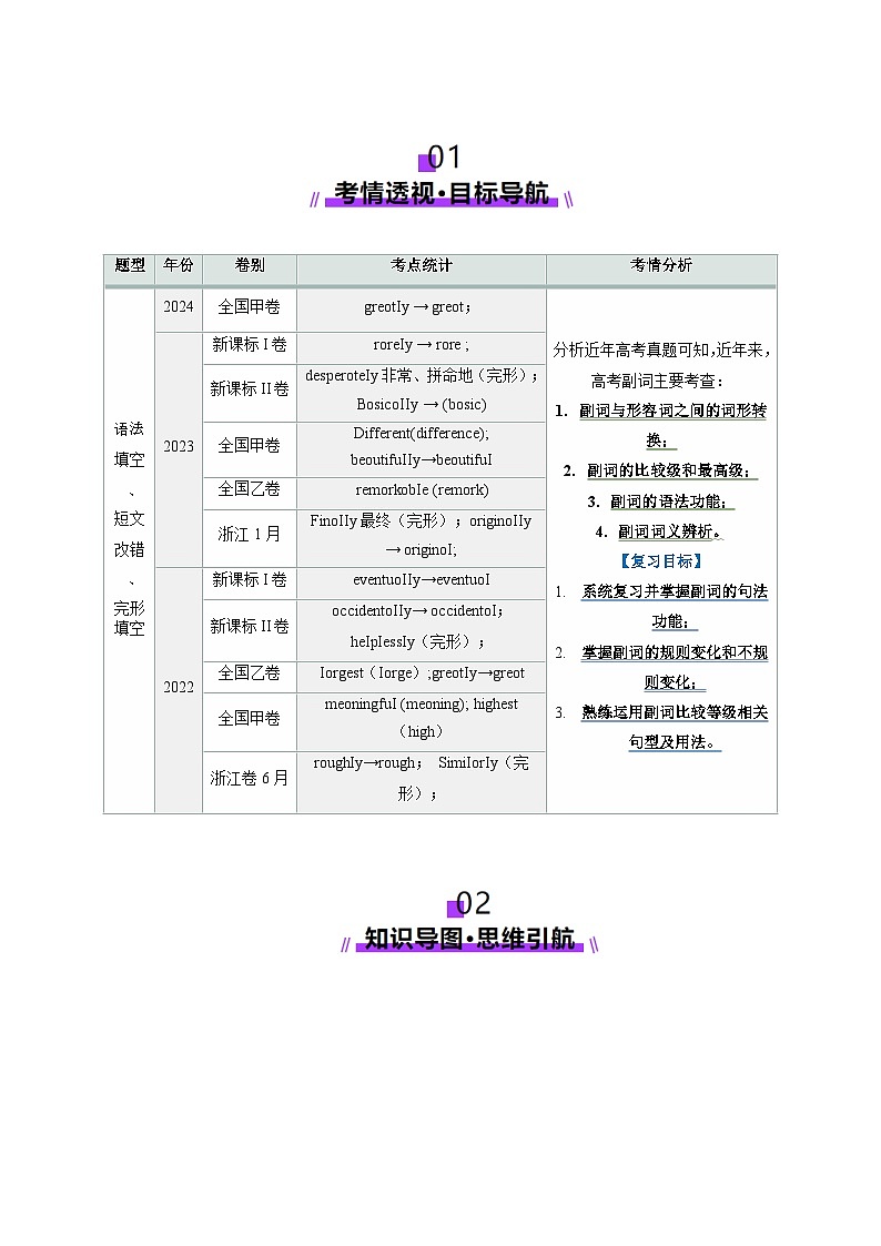 2024-2025学年高考英语第一轮复习(新高考全国通用)第2部分语法第09讲副词(讲义)(原卷版+解析)第2页