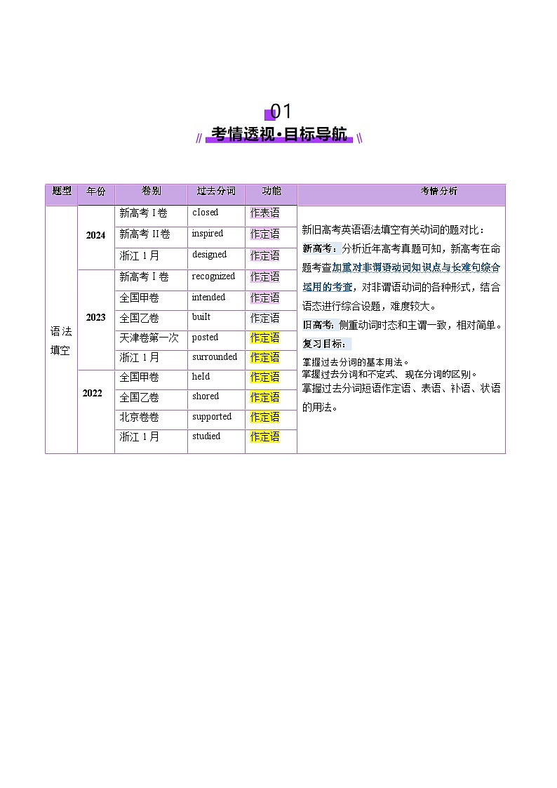 2024-2025学年高考英语第一轮复习(新高考全国通用)第2部分语法第13讲非谓语动词：过去分词(讲义)(原卷版+解析)第2页