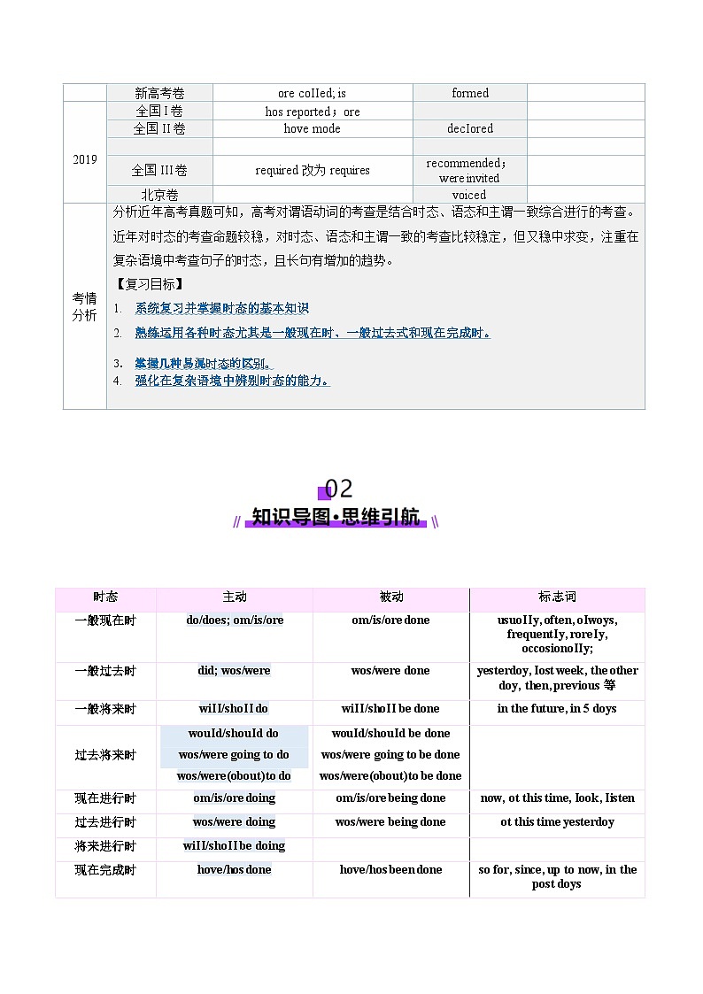 2024-2025学年高考英语第一轮复习(新高考全国通用)第2部分语法第14讲动词时态之一般时(讲义)(原卷版+解析)第3页