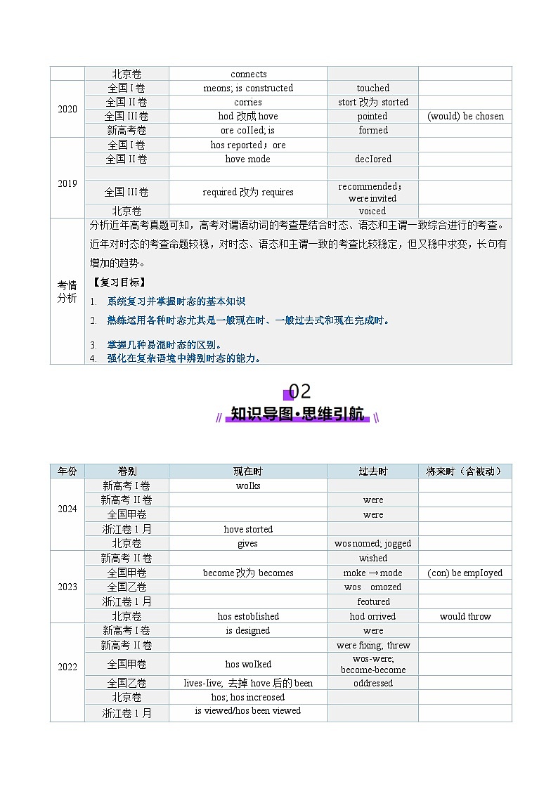 2024-2025学年高考英语第一轮复习(新高考全国通用)第2部分语法第15讲动词时态之进行时(讲义)(原卷版+解析)第3页