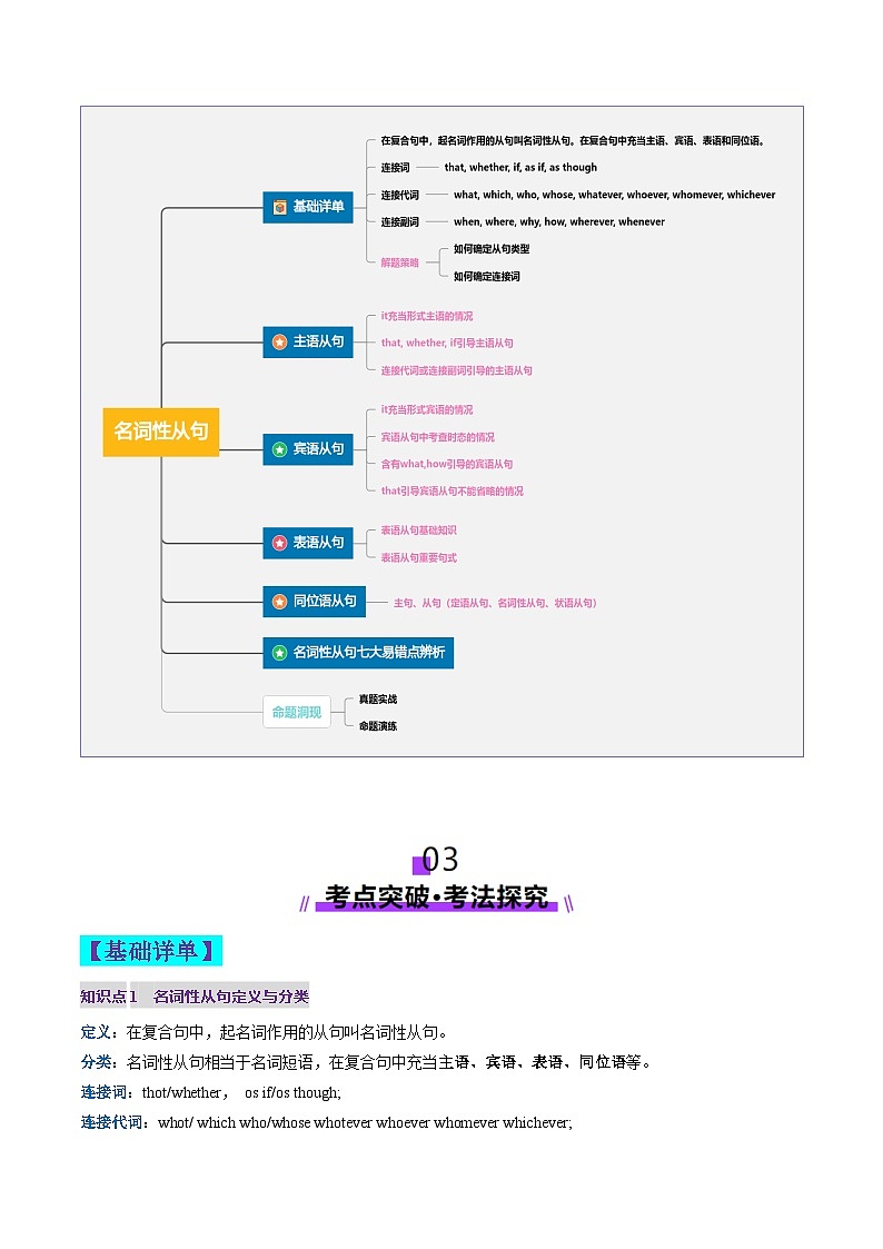 2024-2025学年高考英语第一轮复习(新高考全国通用)第2部分语法第21讲名词性从句(讲义)(原卷版+解析)第3页