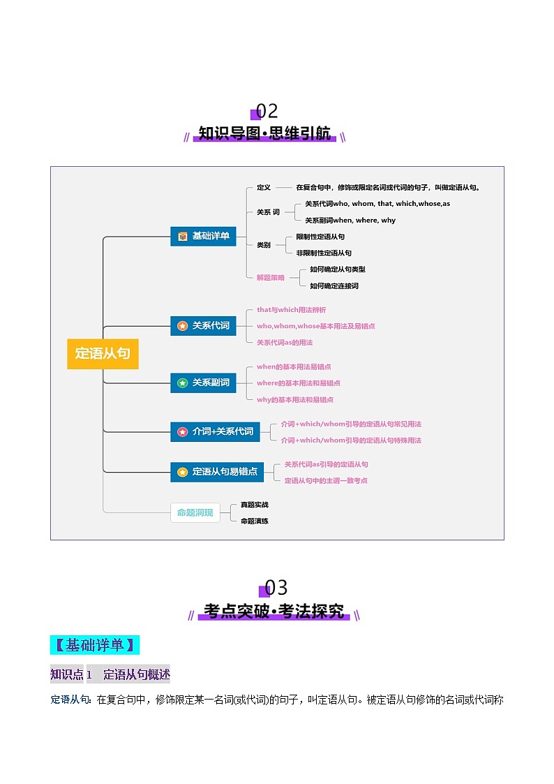 2024-2025学年高考英语第一轮复习(新高考全国通用)第2部分语法第22讲定语从句(讲义)(原卷版+解析)第3页