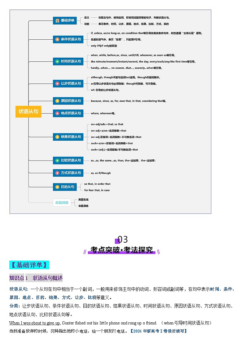 2024-2025学年高考英语第一轮复习(新高考全国通用)第2部分语法第23讲状语从句(讲义)(原卷版+解析)第3页