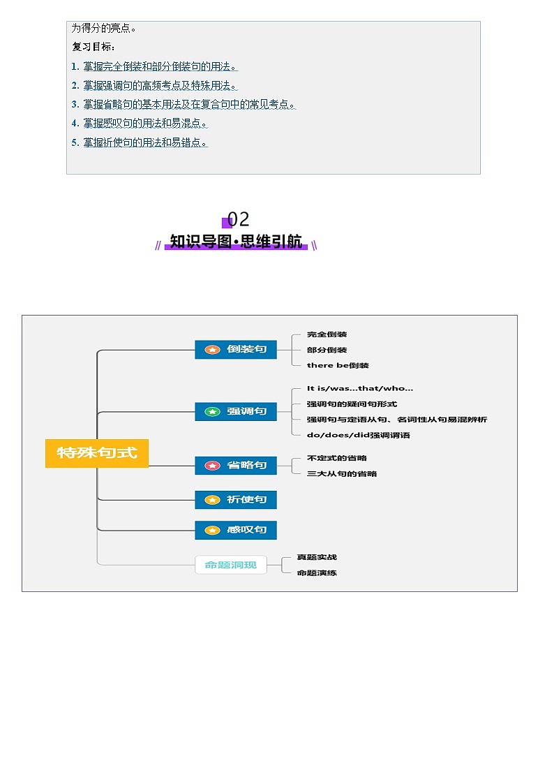 2024-2025学年高考英语第一轮复习(新高考全国通用)第2部分语法第24讲特殊句式(讲义)(原卷版+解析)第2页