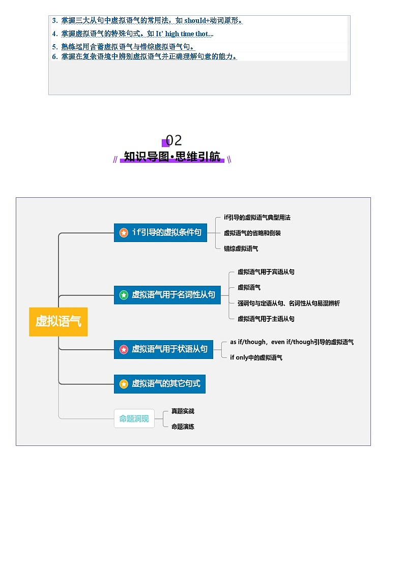 2024-2025学年高考英语第一轮复习(新高考全国通用)第2部分语法第25讲虚拟语气(讲义)(原卷版+解析)第2页