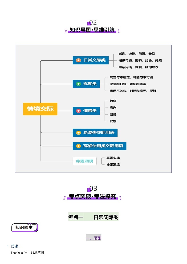2024-2025学年高考英语第一轮复习(新高考全国通用)第2部分语法第26讲情境交际(讲义)(原卷版+解析)第2页