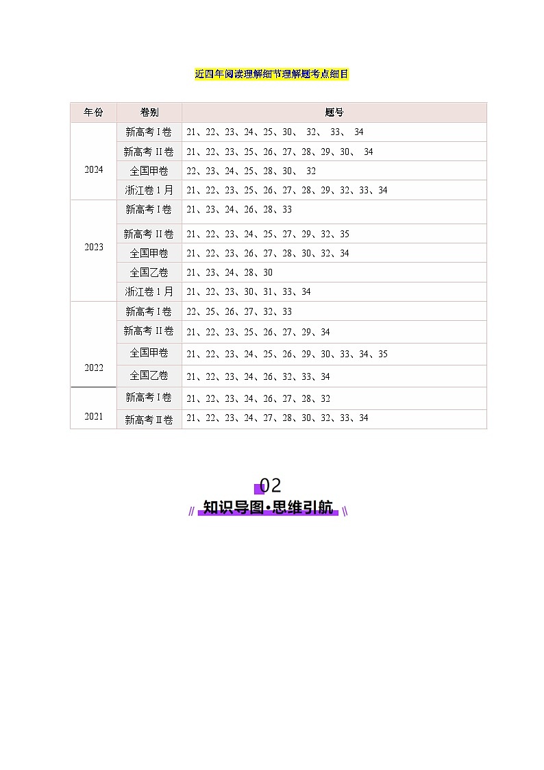 2024-2025学年高考英语第一轮复习(新高考全国通用)第3部分阅读第01讲细节理解题(讲义)(原卷版+解析)第2页