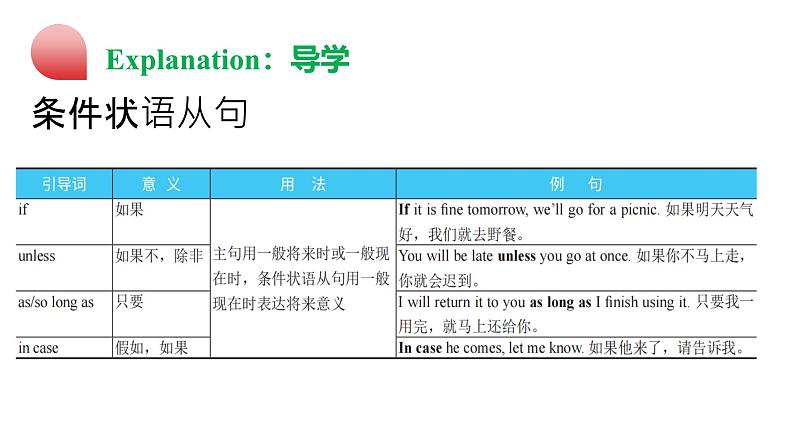 状语从句2 课件-2025届高三上学期英语二轮复习专项第3页