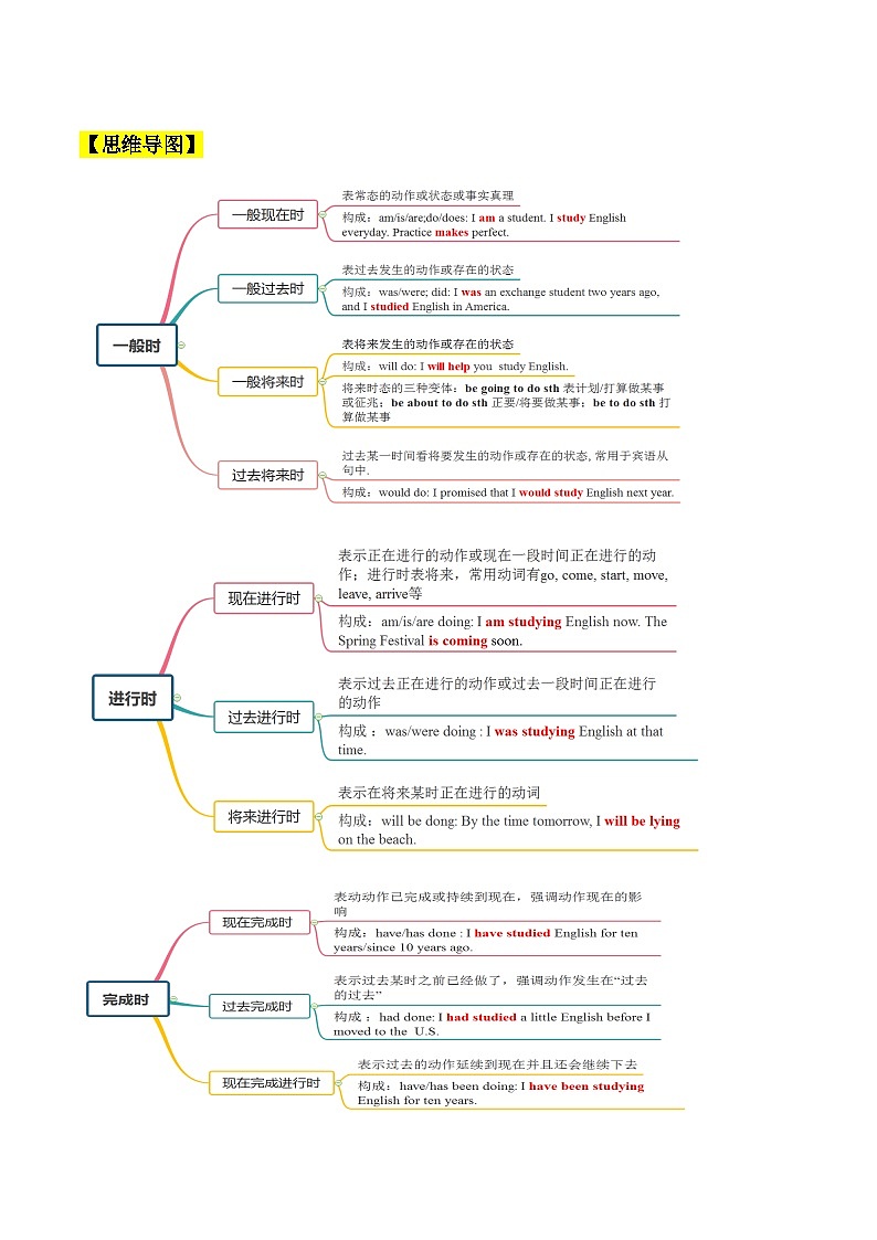 03 动词时态（核心考点精讲精练）2025年高考英语一轮复习考点帮（上海专用）（教师版带解析）第2页