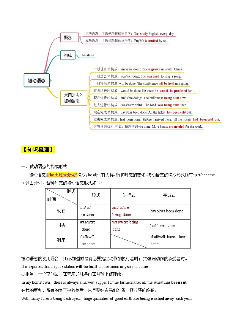 04 动词被动语态（核心考点精讲精练）2025年高考英语一轮复习（上海专用）（教师版带解析）02