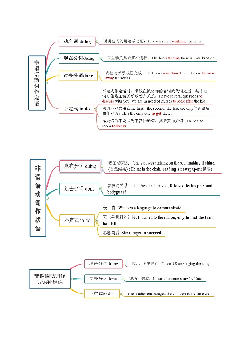 05 非谓语动词（核心考点精讲精练）2025年高考英语一轮复习（上海专用）（教师版带解析）第3页