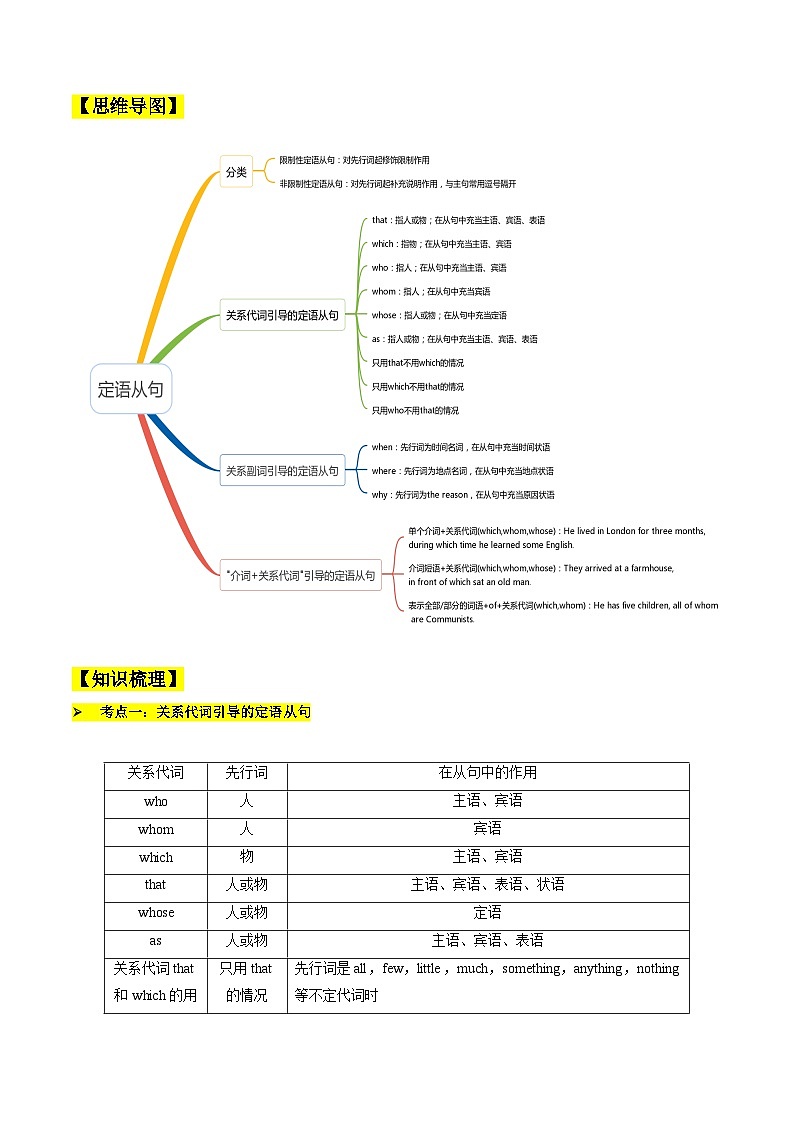 06 定语从句（核心考点精讲精练）2025年高考英语一轮复习（上海专用）（教师版带解析）第2页