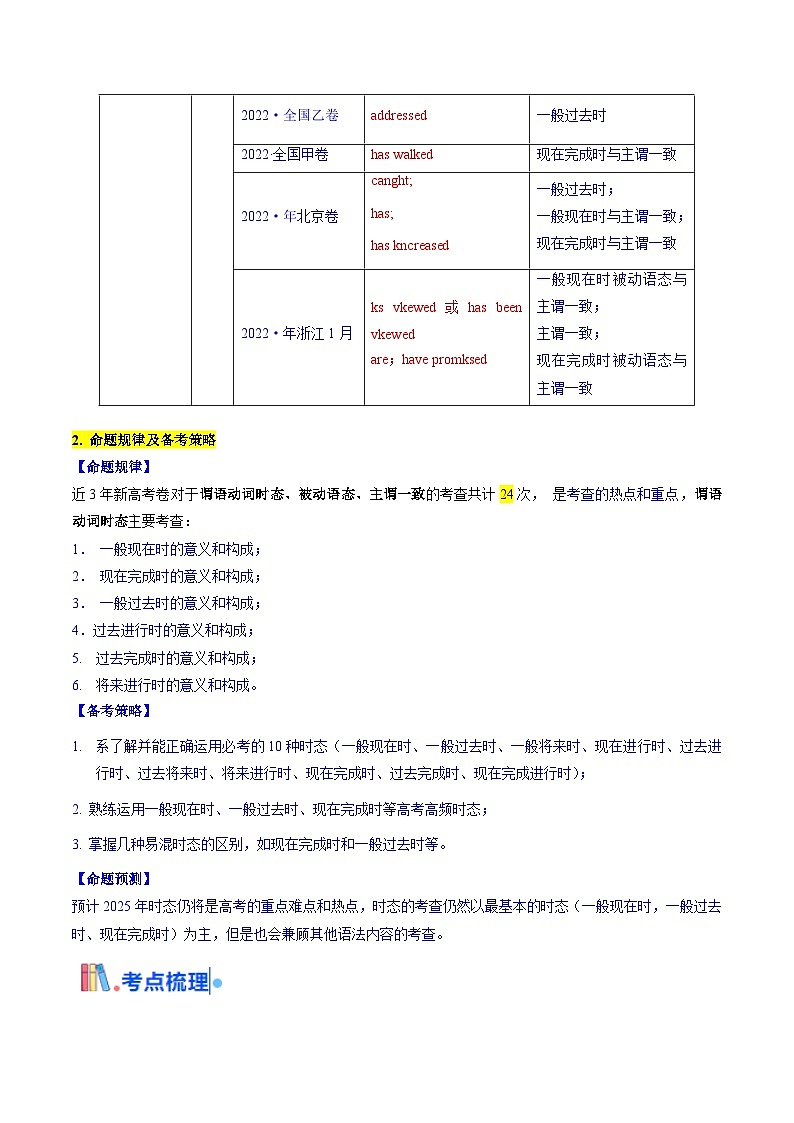 2025年高考英语考点专项突破(新高考通用)第3部分语法讲练考点07谓语动词的时态(进行体)(核心考点精讲精练)(学生版+解析)第2页