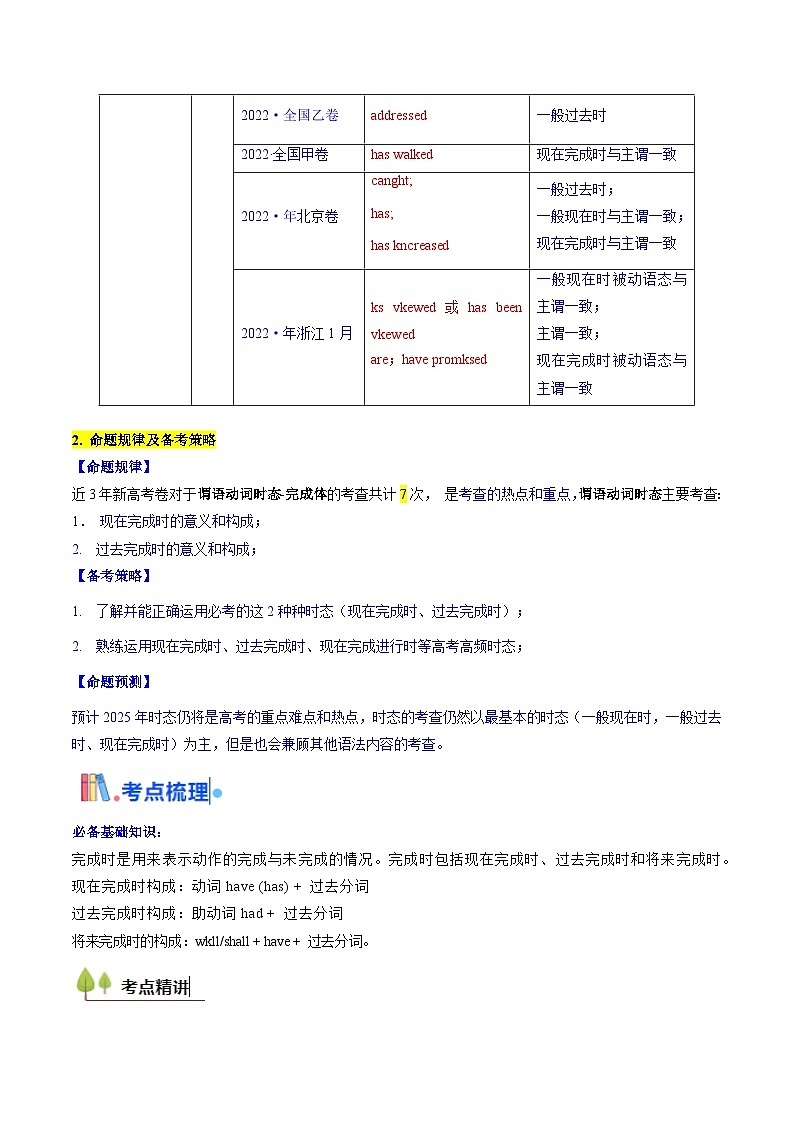 2025年高考英语考点专项突破(新高考通用)第3部分语法讲练考点08谓语动词的时态(完成体)(核心考点精讲精练)(学生版+解析)第2页