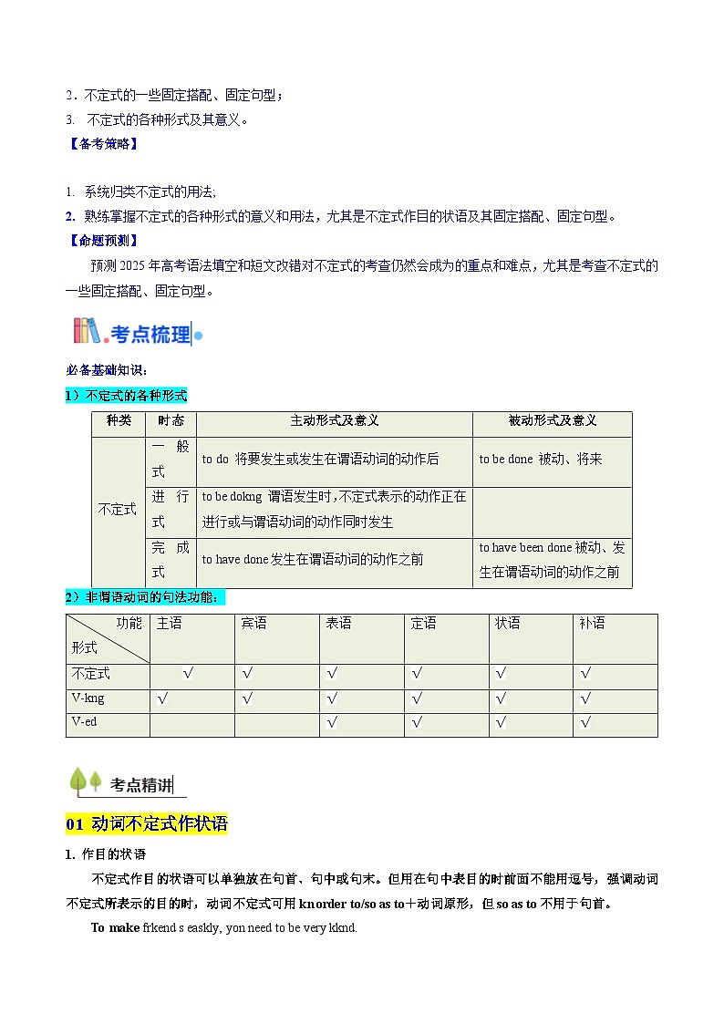 2025年高考英语考点专项突破(新高考通用)第3部分语法讲练考点11动词不定式(核心考点精讲精练)(学生版+解析)第2页