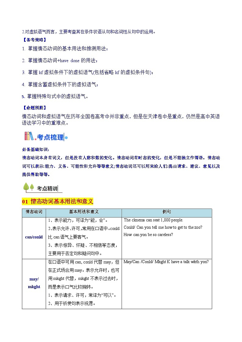 2025年高考英语考点专项突破(新高考通用)第3部分语法讲练考点14情态动词和虚拟语气(核心考点精讲精练)(学生版+解析)第2页