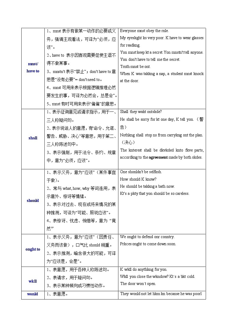 2025年高考英语考点专项突破(新高考通用)第3部分语法讲练考点14情态动词和虚拟语气(核心考点精讲精练)(学生版+解析)第3页