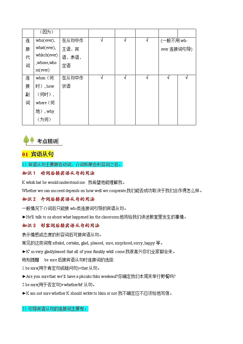 2025年高考英语考点专项突破(新高考通用)第3部分语法讲练考点18名词性从句(核心考点精讲精练)(学生版+解析)第3页
